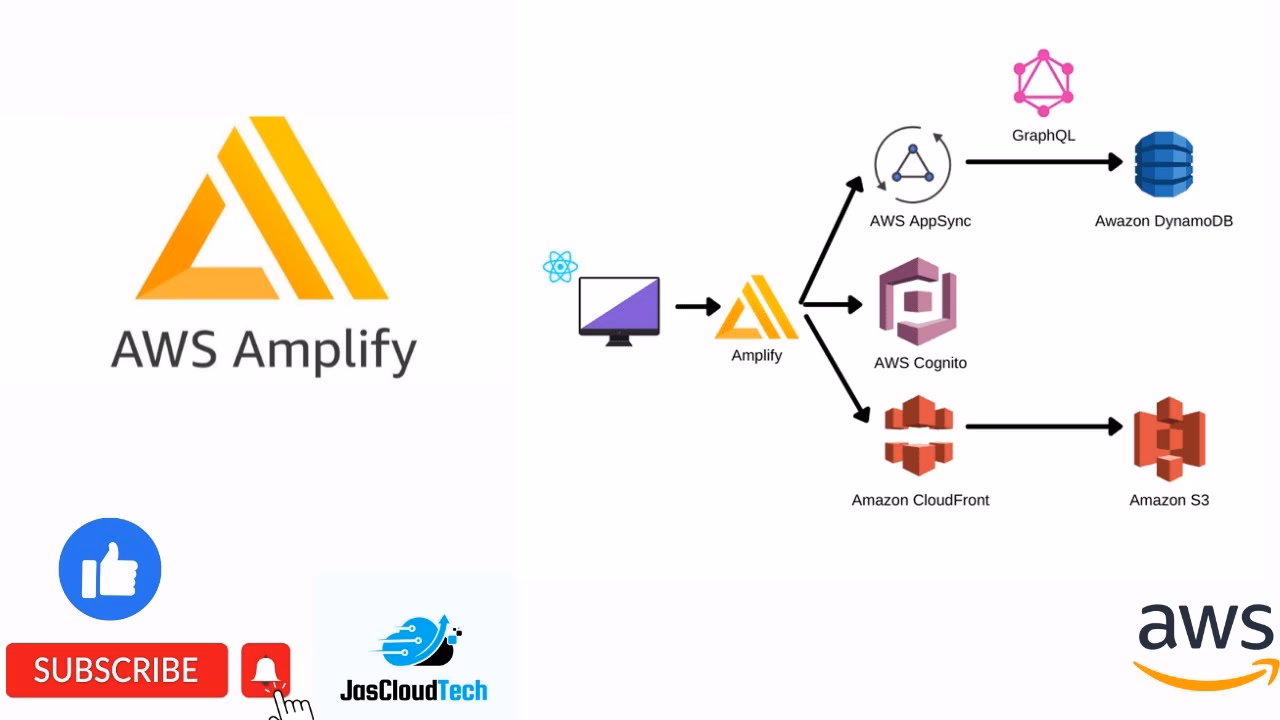 How to develop an app using AWS?