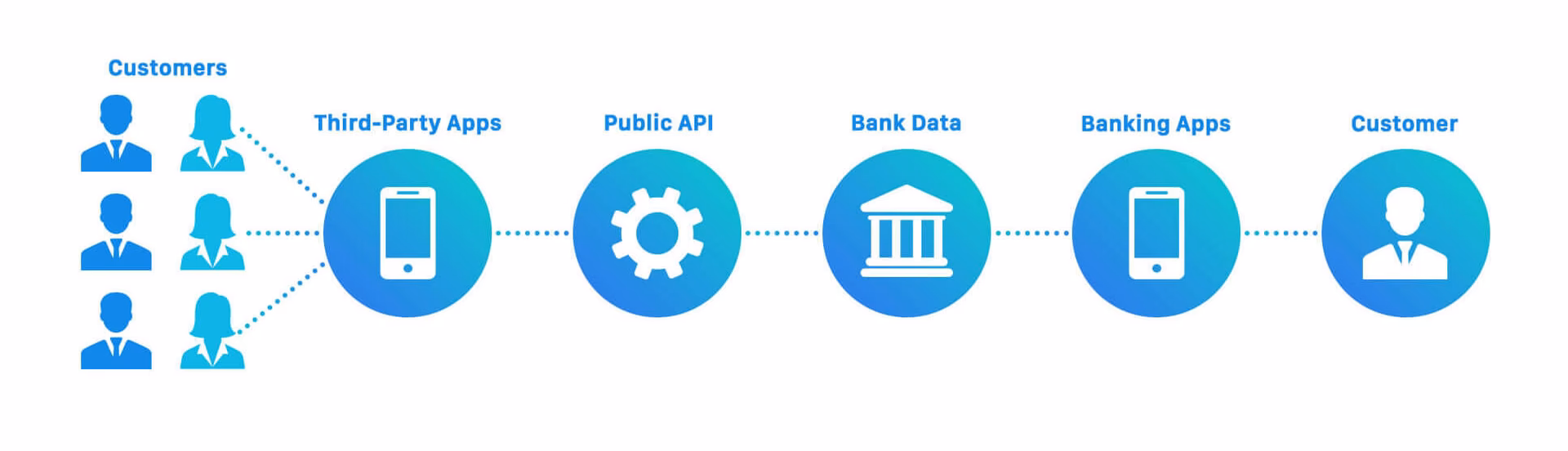 What is instant Iban & Swift number Validation API?