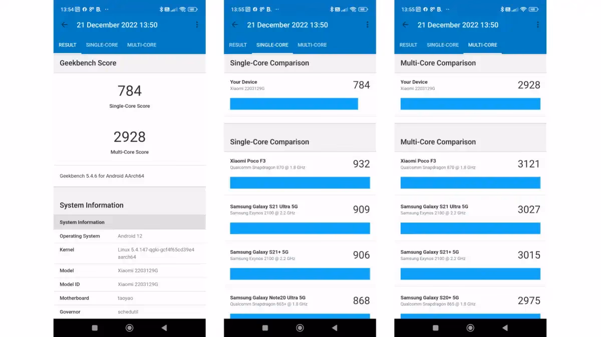 What is a smartphone benchmark score?