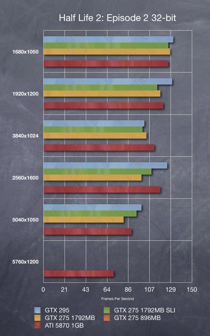 How much is ATI Radeon HD 5870 g3dmark?