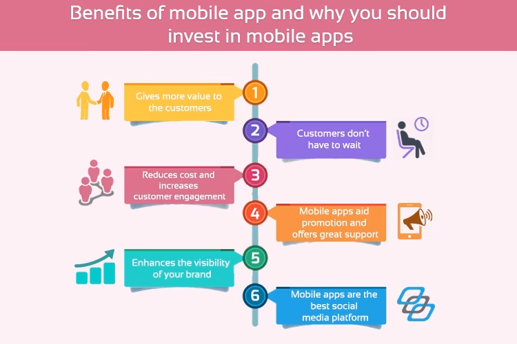 Why is mobile app development important for your business?