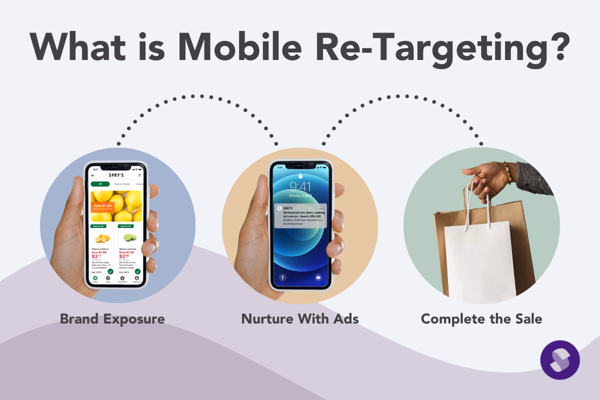 What is retargeting & how does it work?