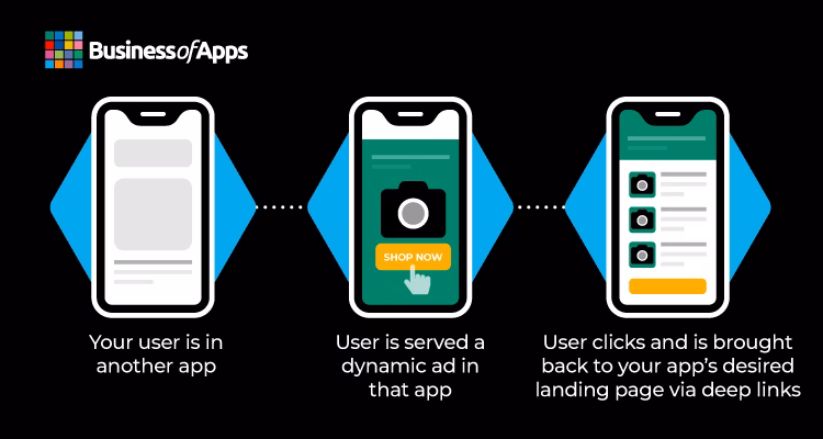 What is mobile remarketing?