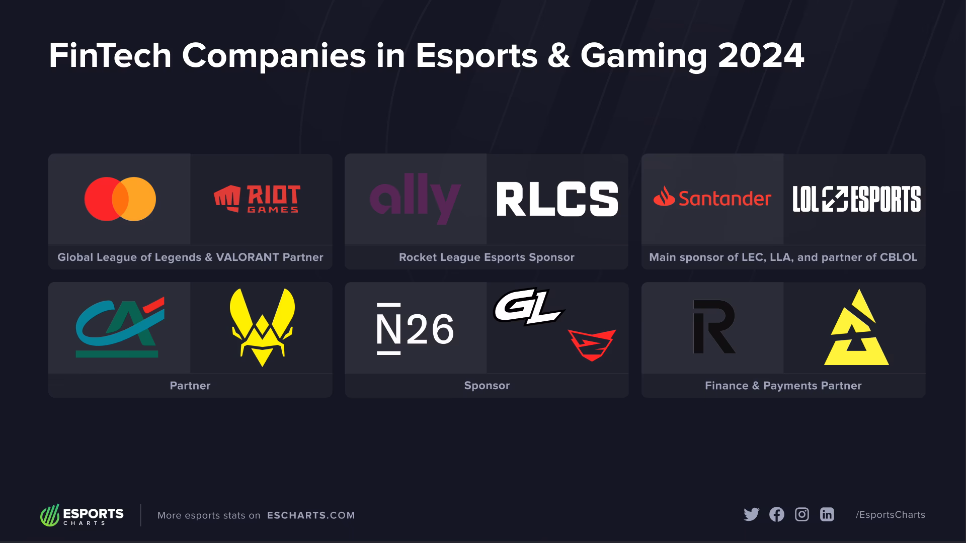 How to find the best sports betting sites for CSGO?