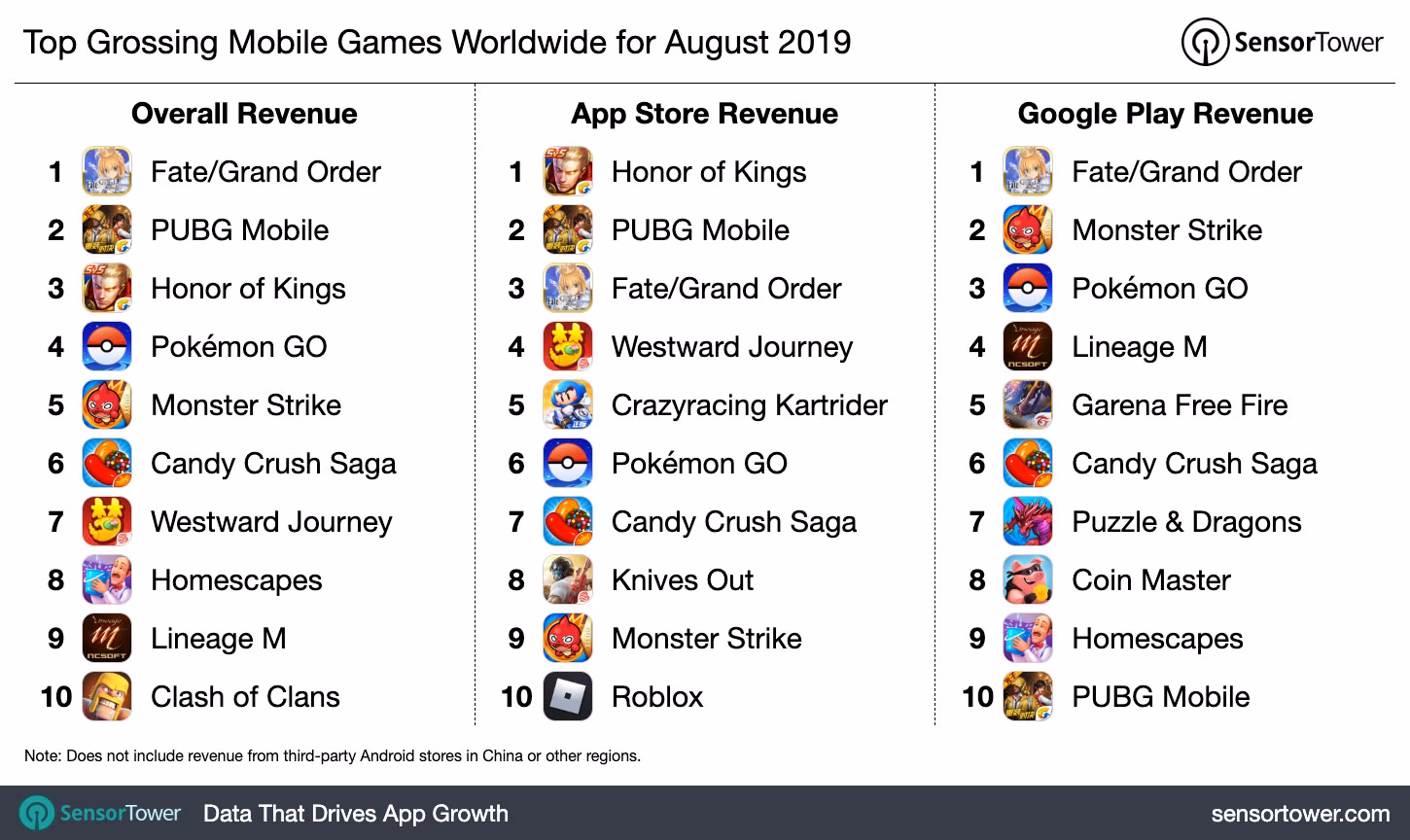 What are the best Android games of 2019?
