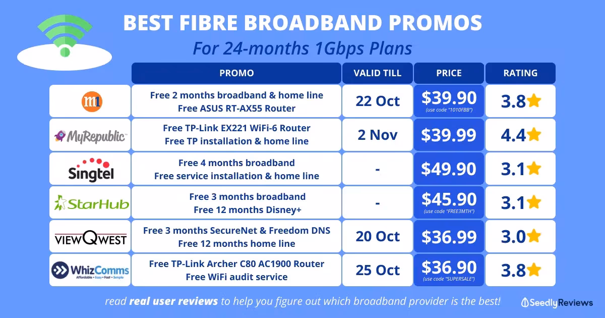 Is there a no-contract Broadband Plan in Singapore?