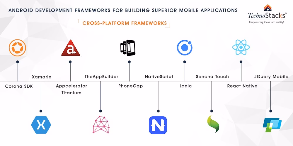 What are the different frameworks used for mobile application development?