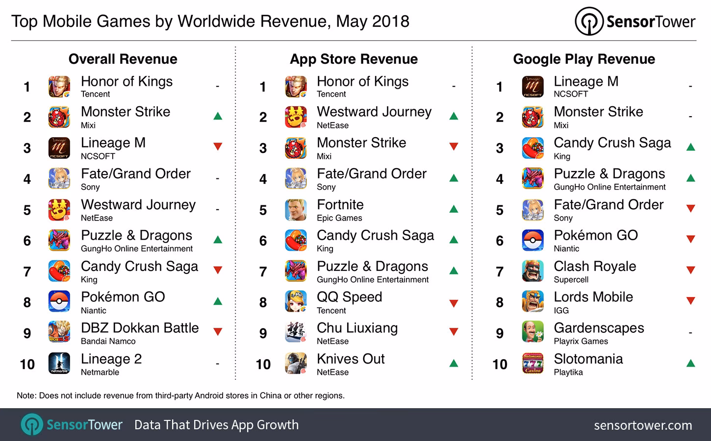 Is 2018 a good year for mobile gaming?