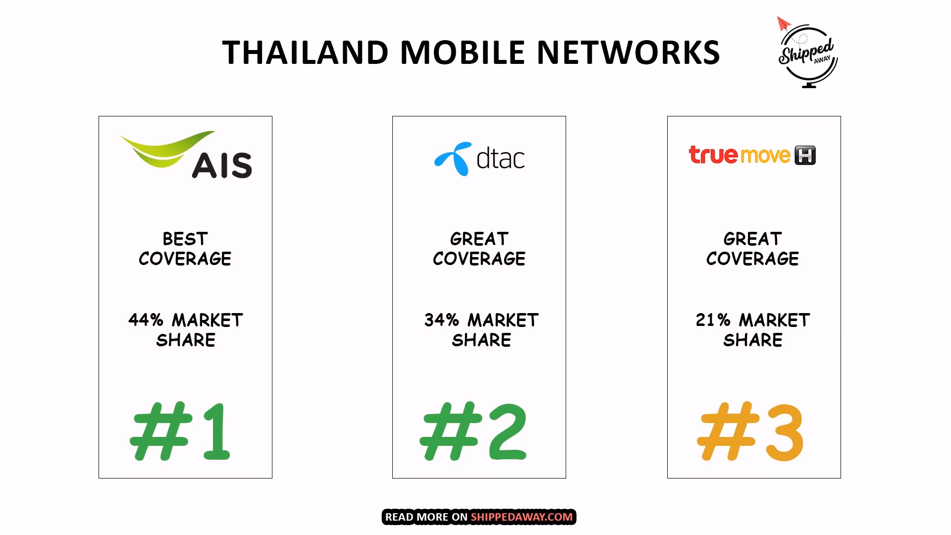 Where can I get a SIM card in Thailand?