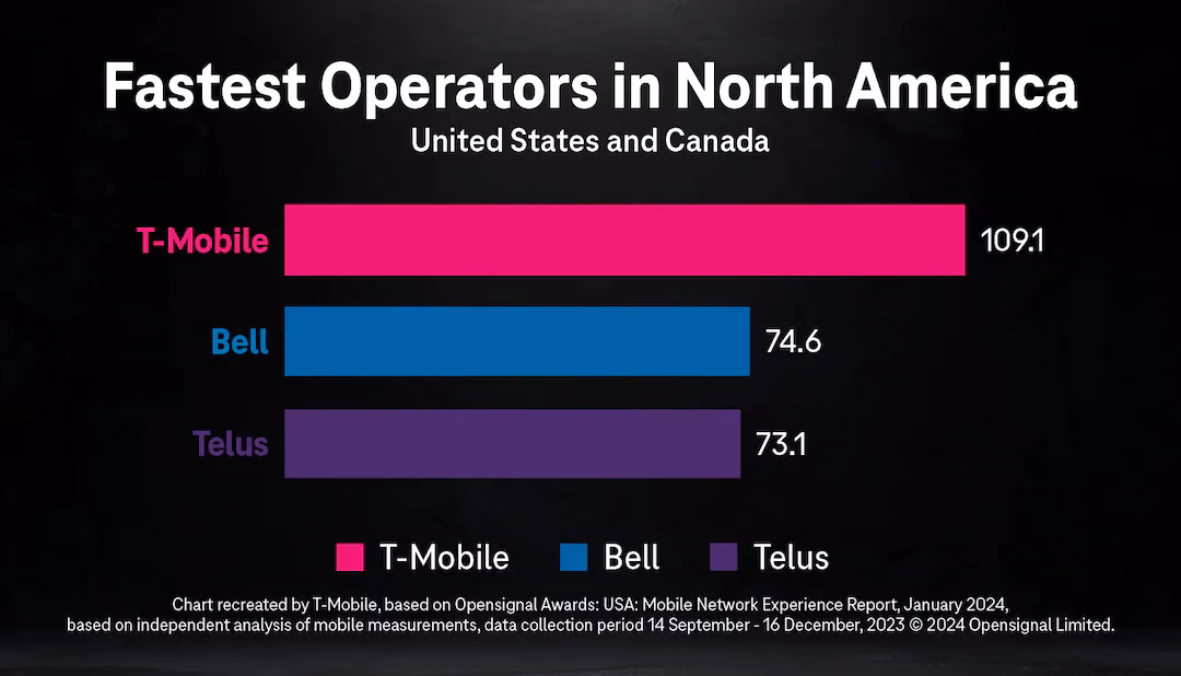 How to buy mobile internet in USA?