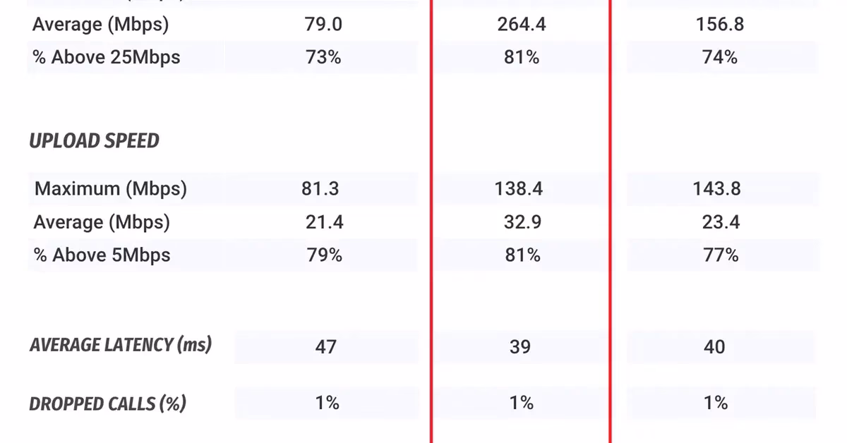 What are the best US phone providers in 2025?