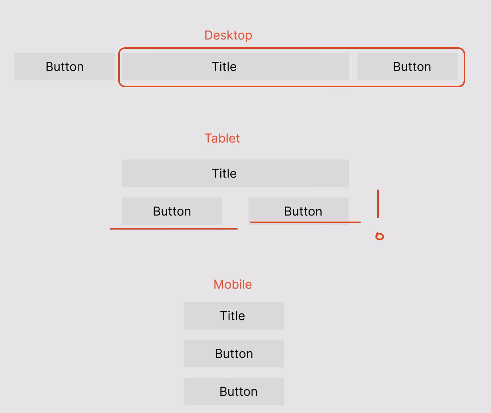 What are the different types of CSS?