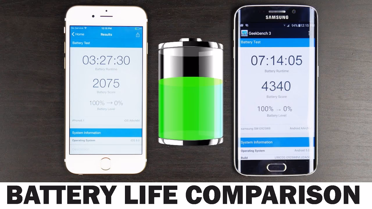 Which phone has better battery life?