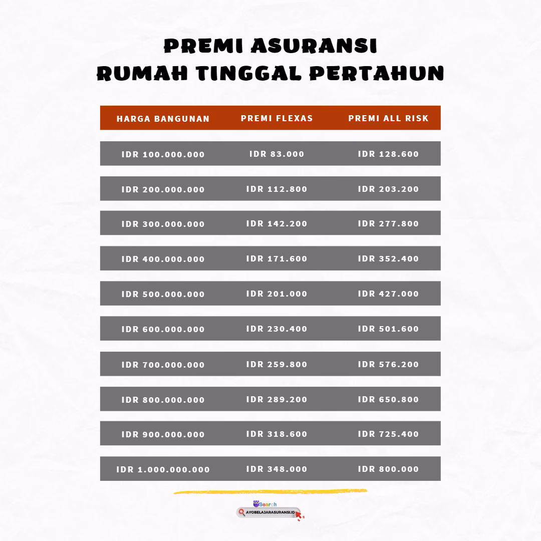 Berapa harga asuransi mobil?