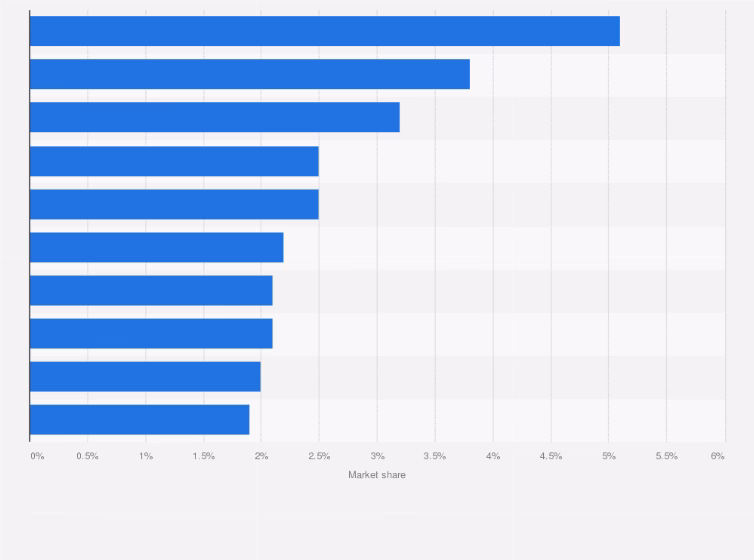 Who are the major mobile operators in Sweden?