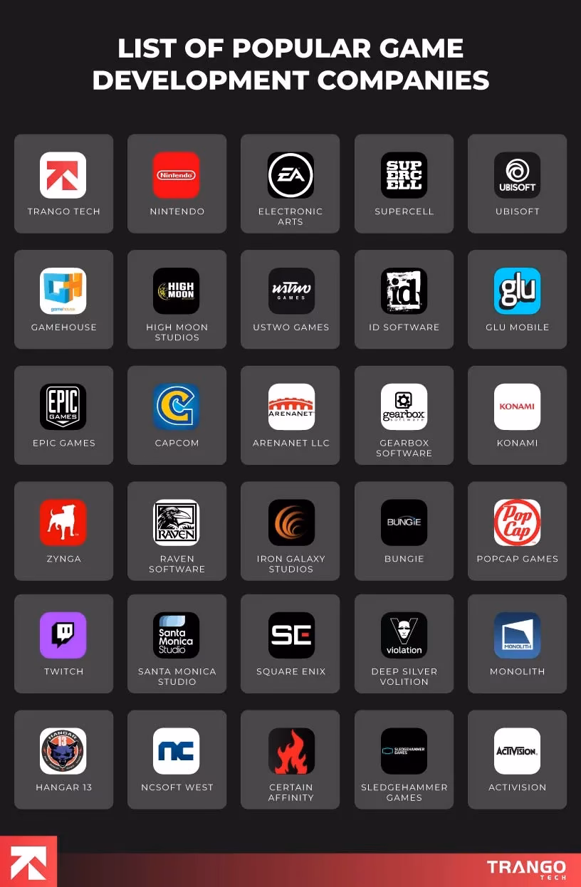 Who is the best mobile game development company?