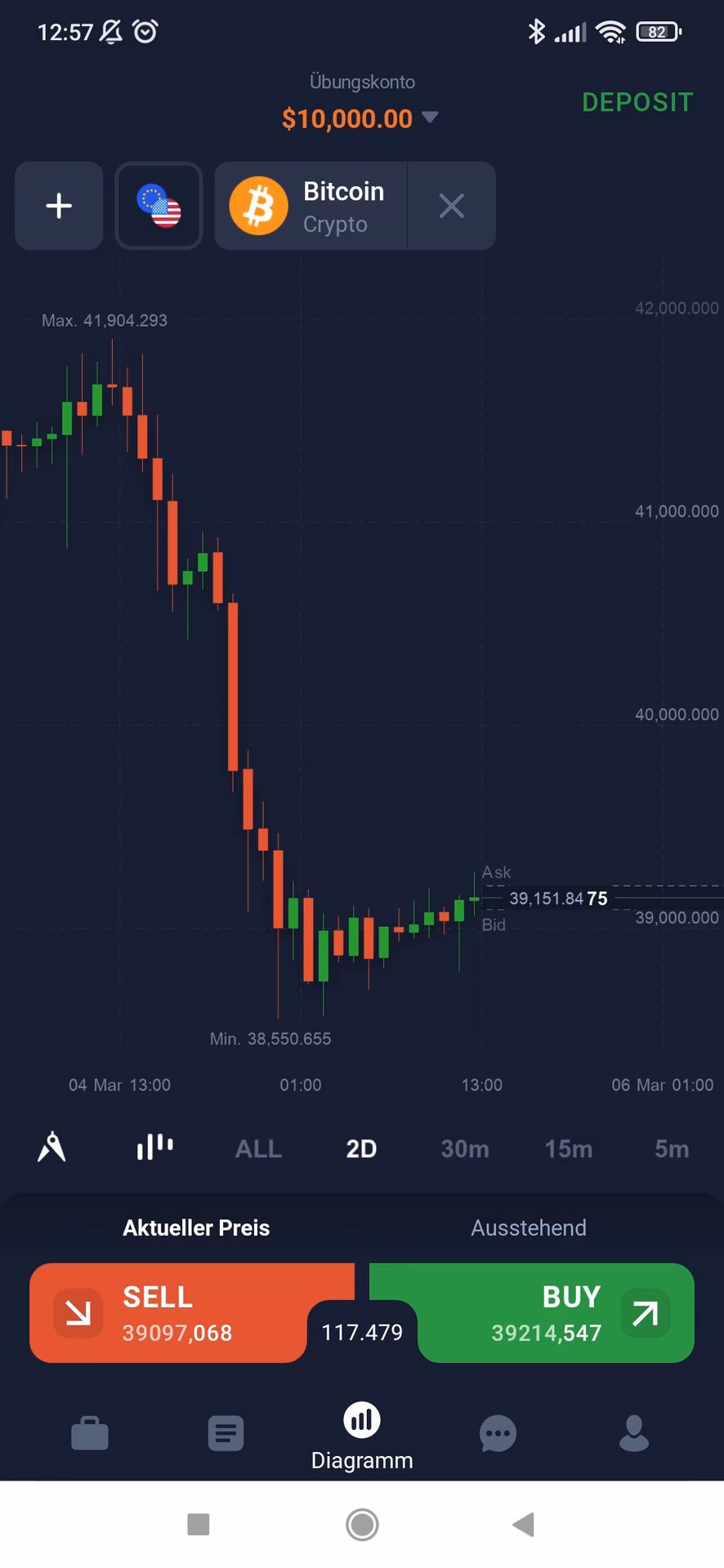 Are mobile binary options trading apps a good choice?