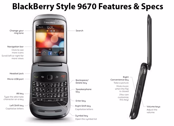 What are the different types of BlackBerry phones?