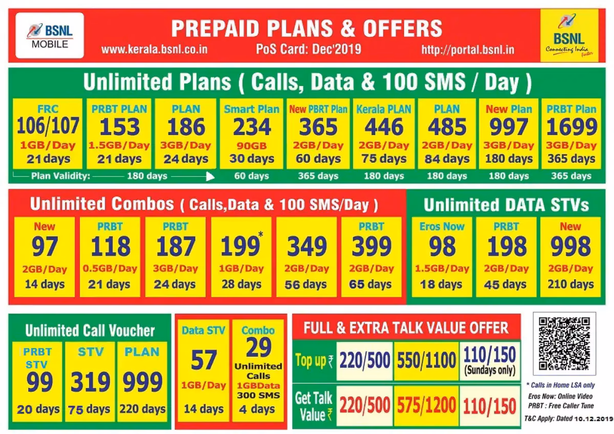 How to recharge BSNL prepaid number for a specific circle?
