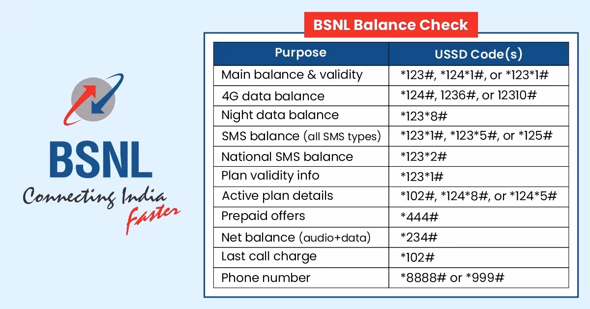 How to check BSNL balance?