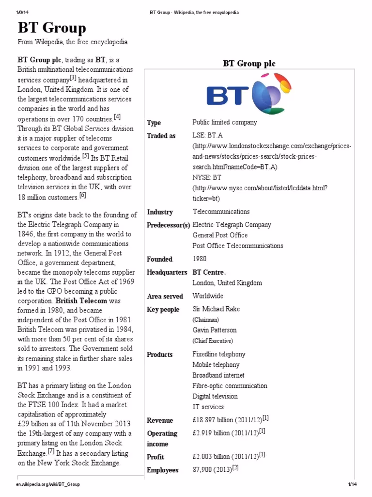 Who is BT Group?