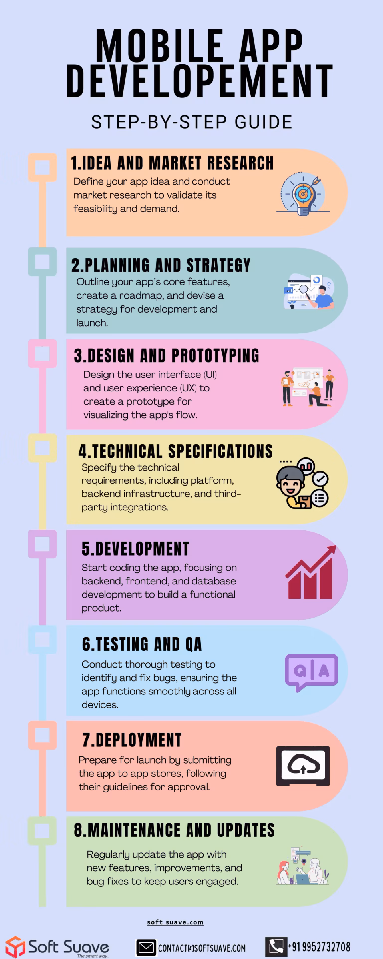 Why should you build an education mobile app?