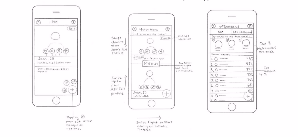 How do you make a mobile app prototype?