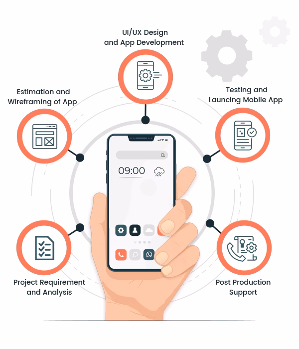 What is mobile app development a step-by-step guide for 2024?