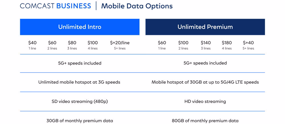 Why do you need a mobile broadband plan?