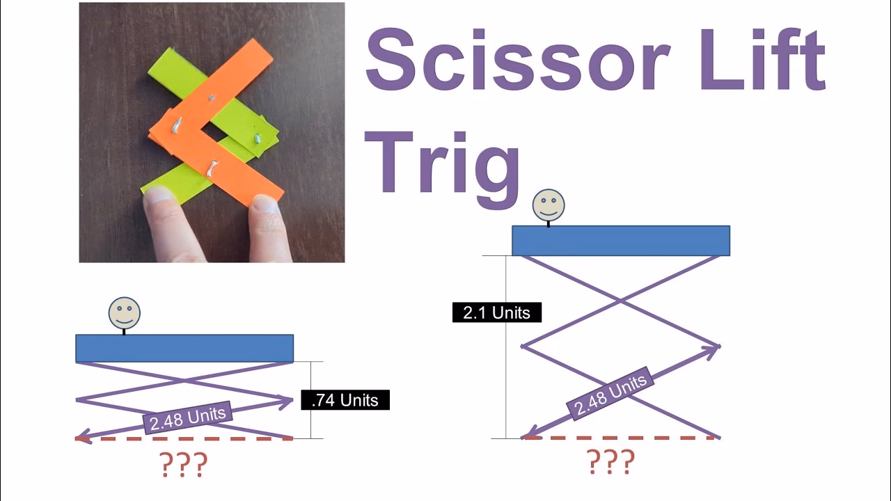 How do you calculate actuator forces for a scissor lift?