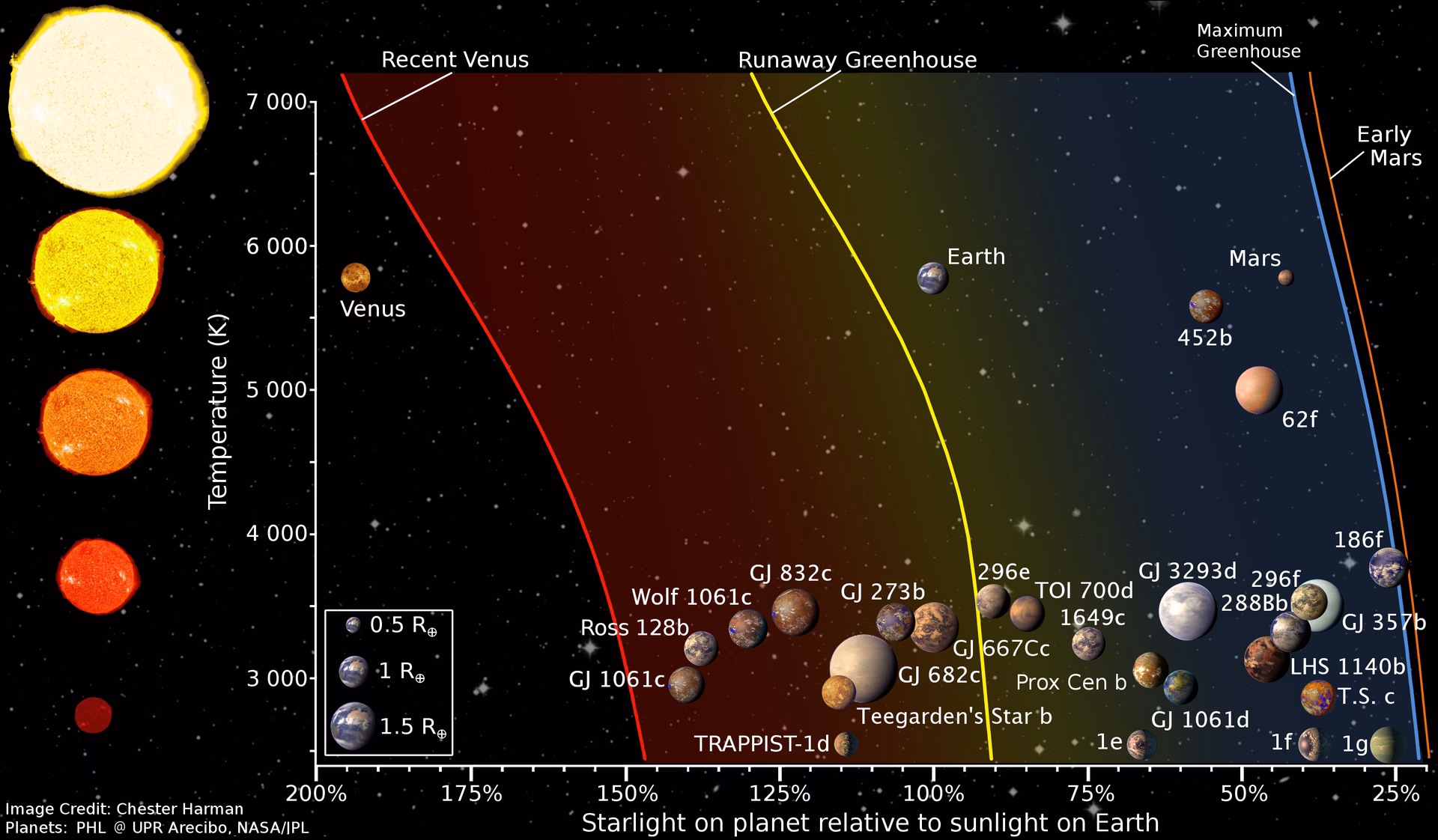How do you calculate the distance modulus of a star?