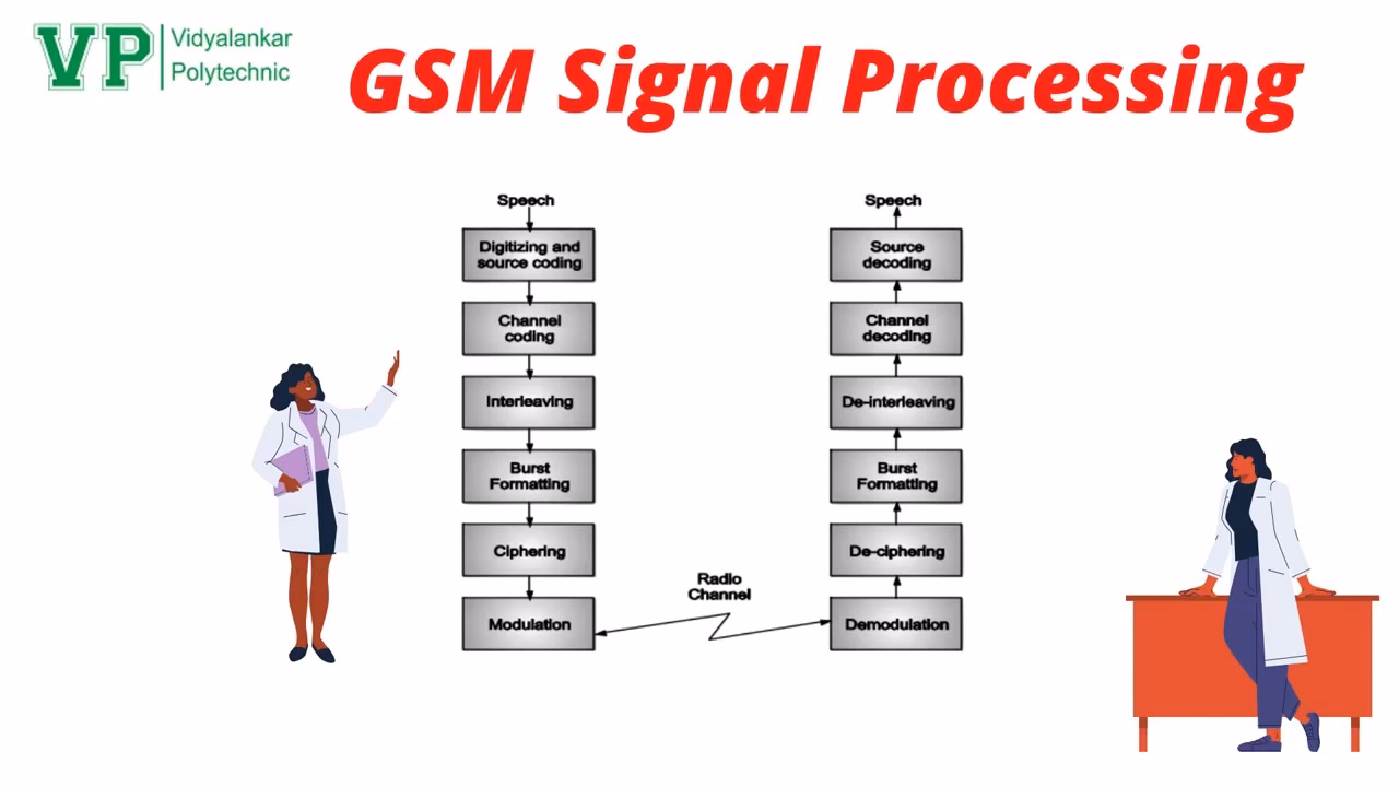 How does a GSM phone network work?