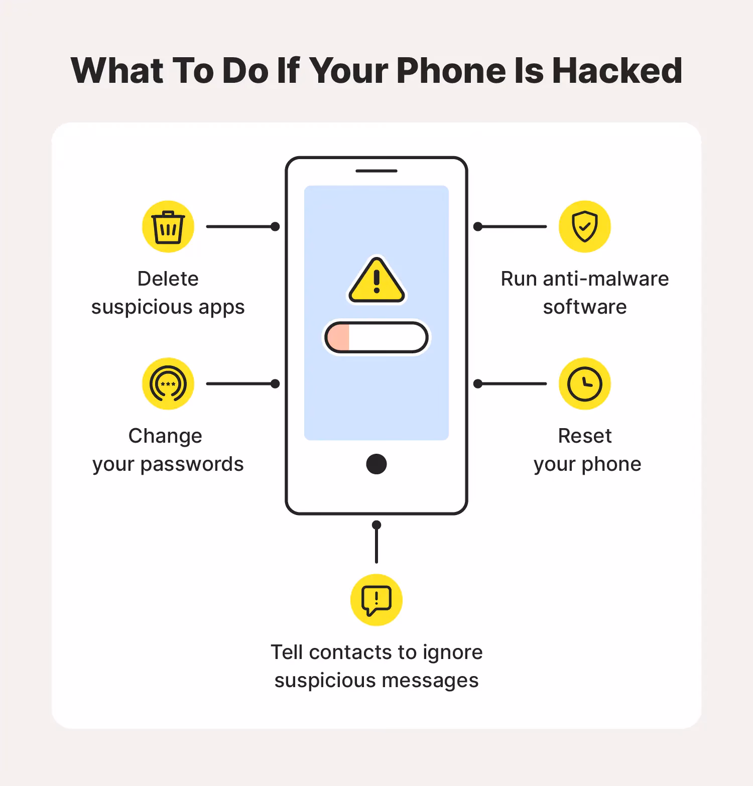 How does a hacker attack a mobile phone?