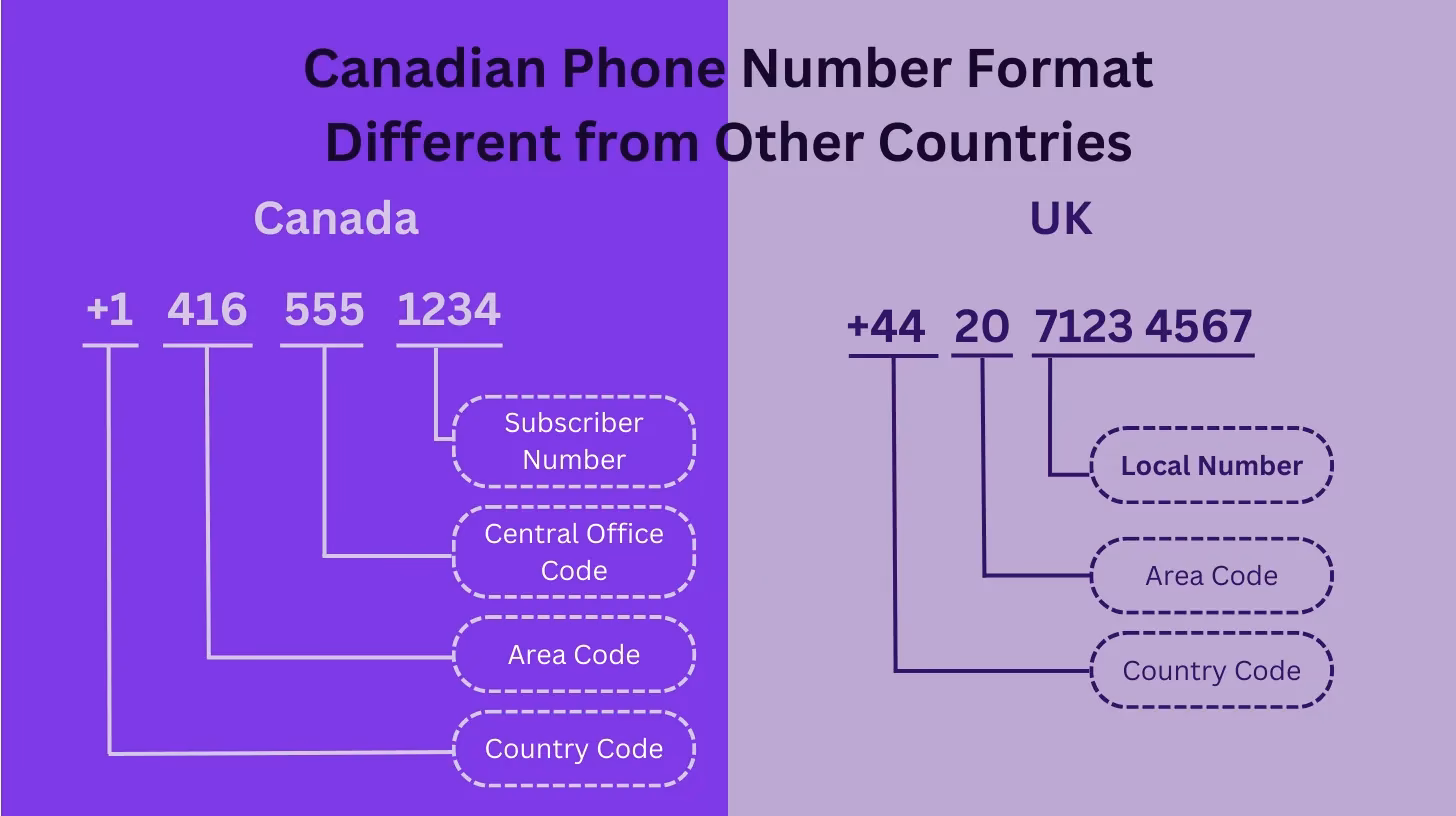 How much does it cost to call a Canadian mobile phone?