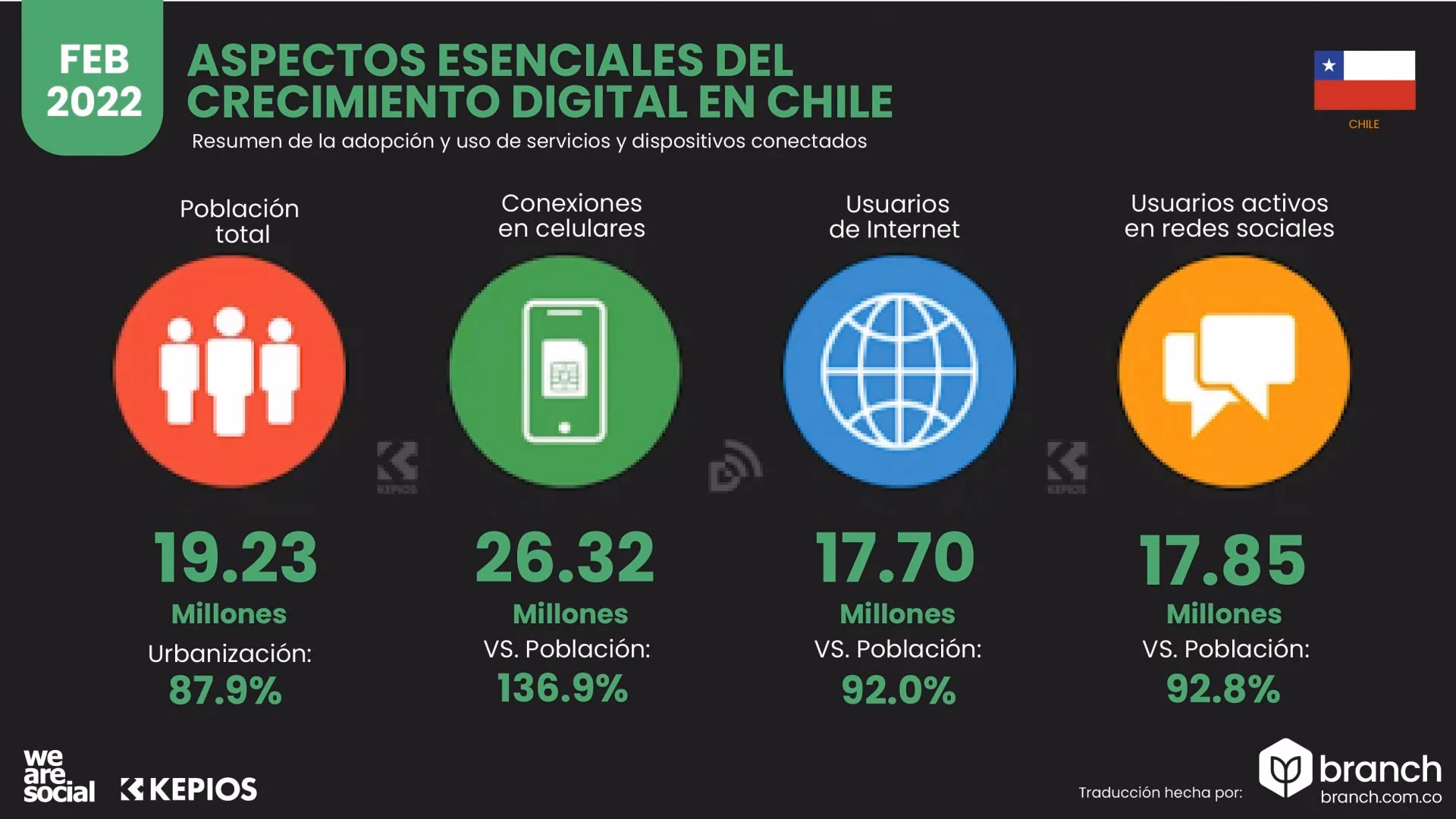 ¿Quién vende los celulares en Chile?