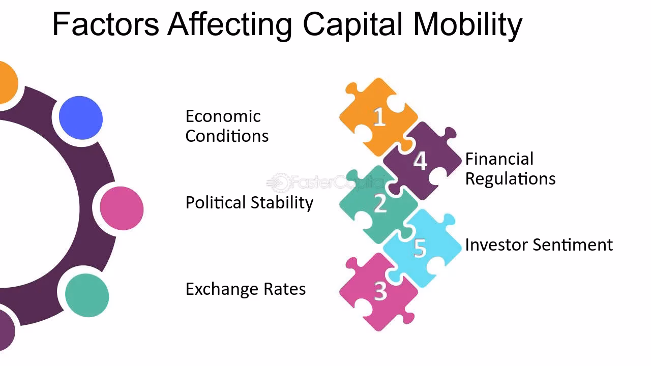Does digital finance promote capital mobility cross region?
