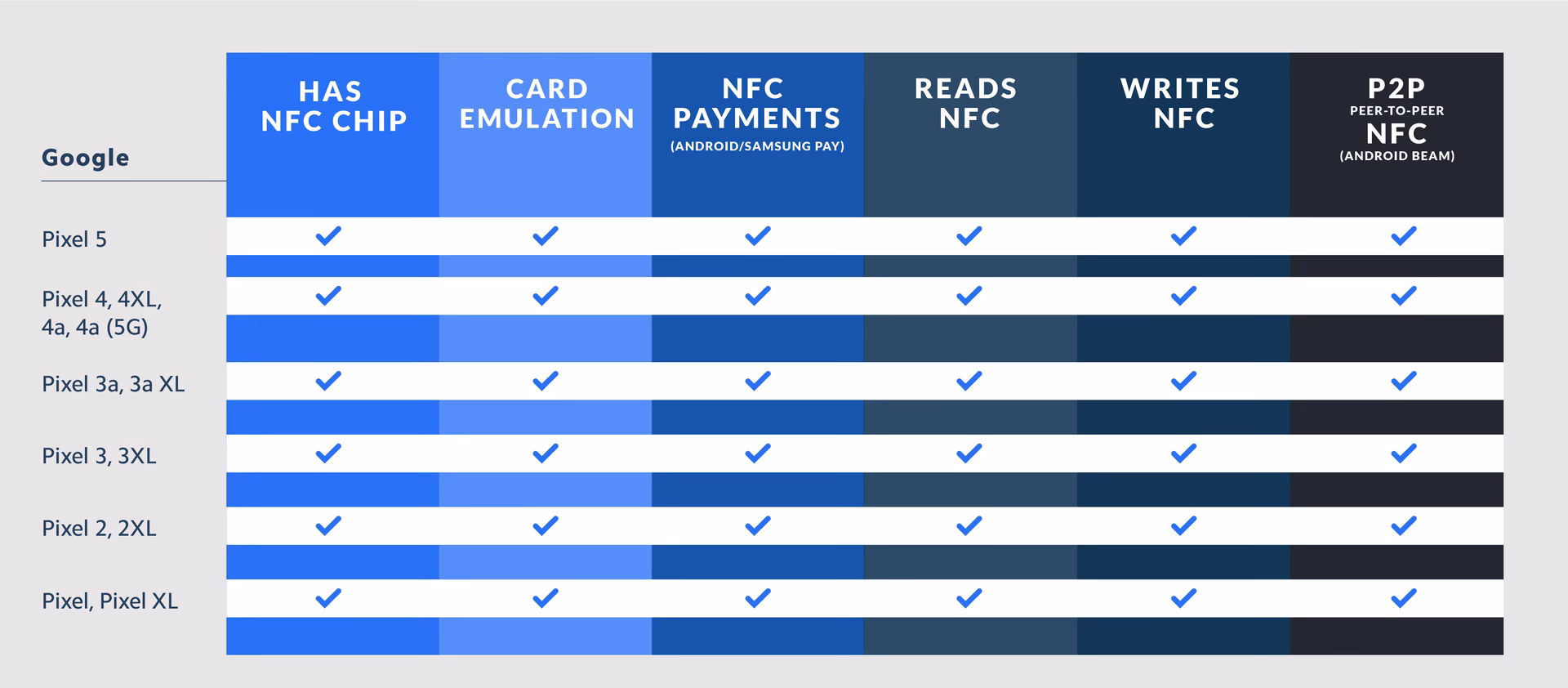 How does car-net® work?