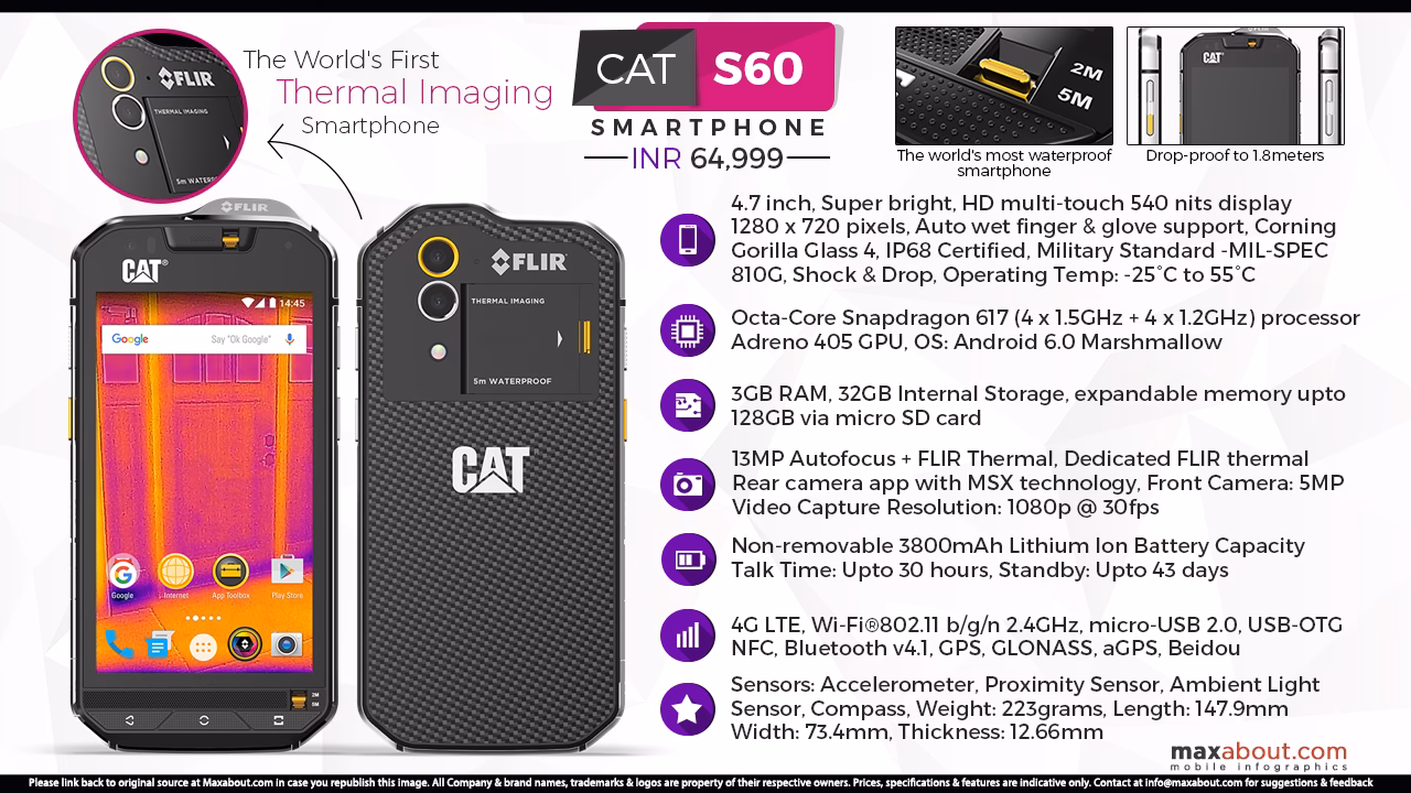 Is the Cat S60 a rugged phone?