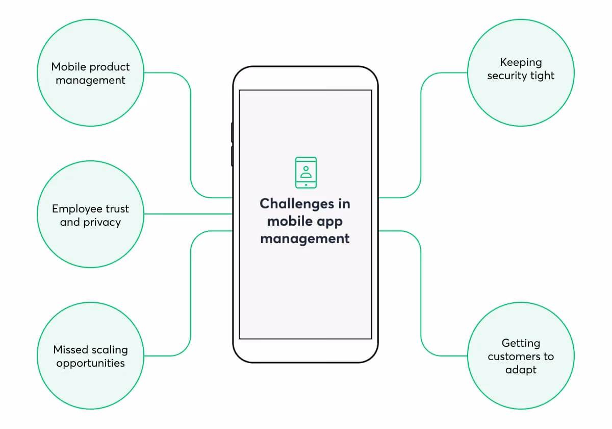 What are the biggest challenges facing mobile operators?