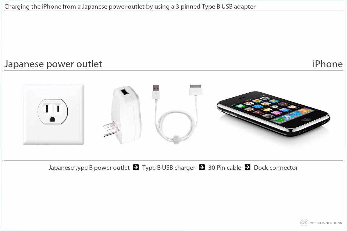 Where can I buy an iPhone AC adapter in Japan?