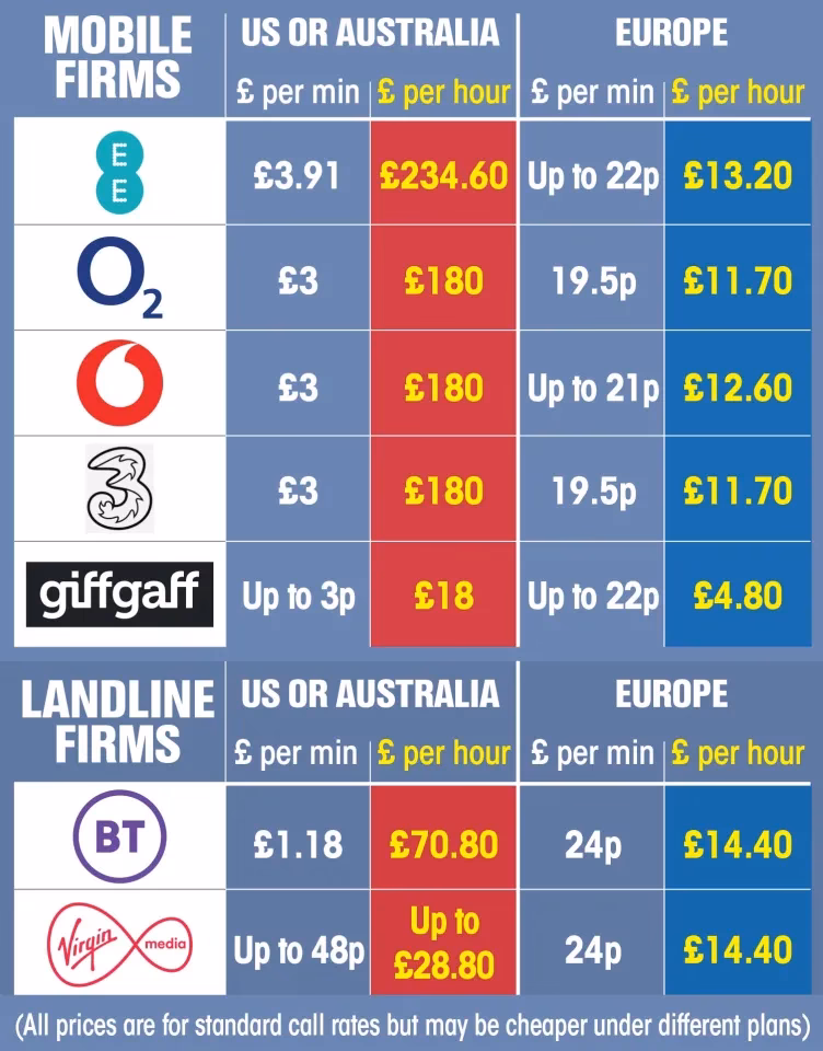 Where can I get Free International phone calls from UK landlines?