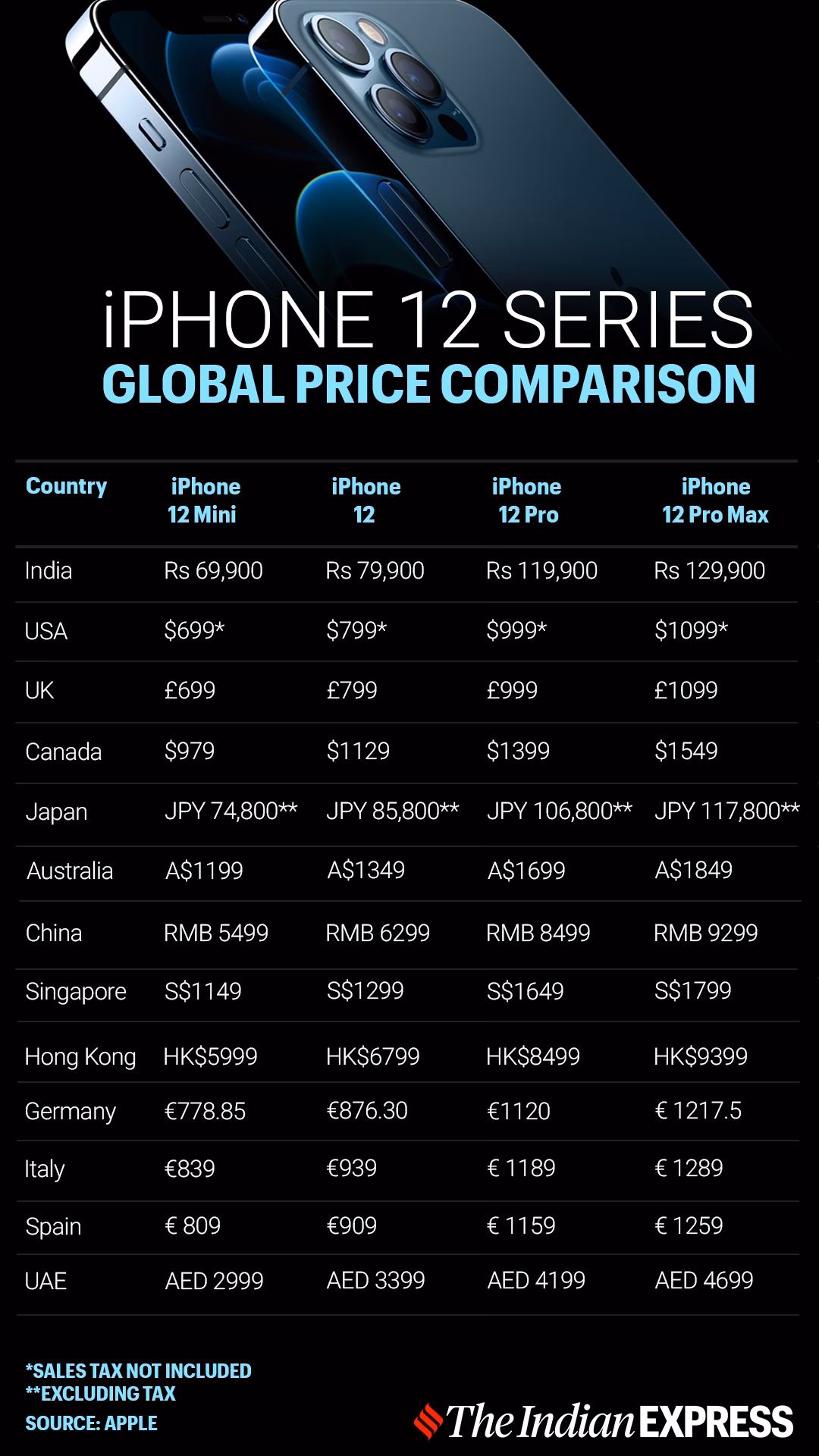 Where is the cheapest place to buy iPhone 16?