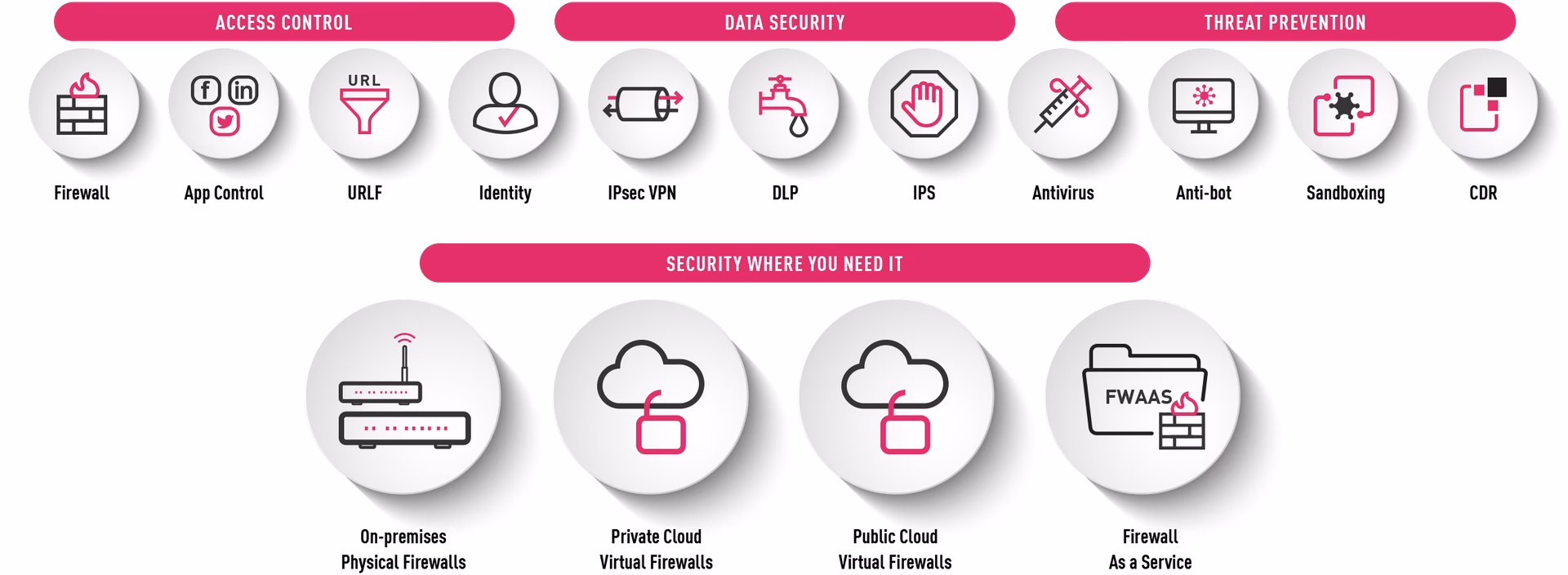 What is check point's infinity portal?