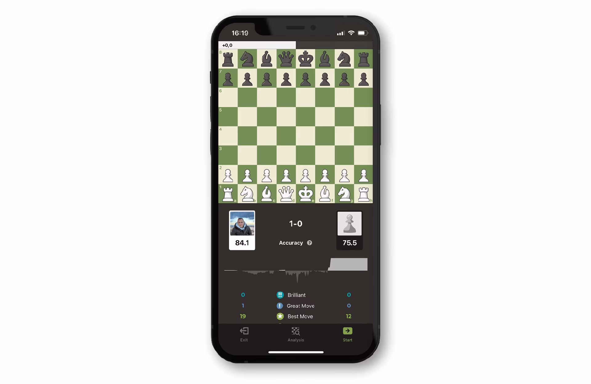 How many chess lessons are there?