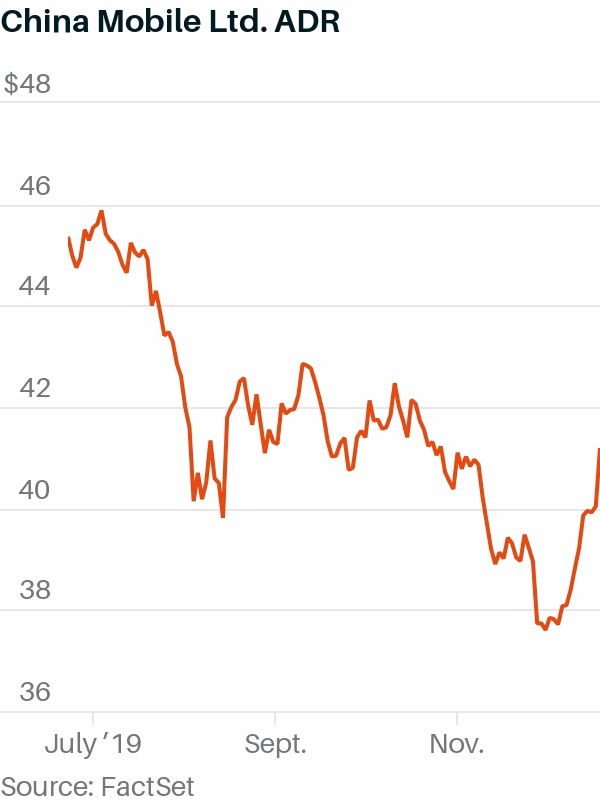 How much do China's three operators' ADRs account for?