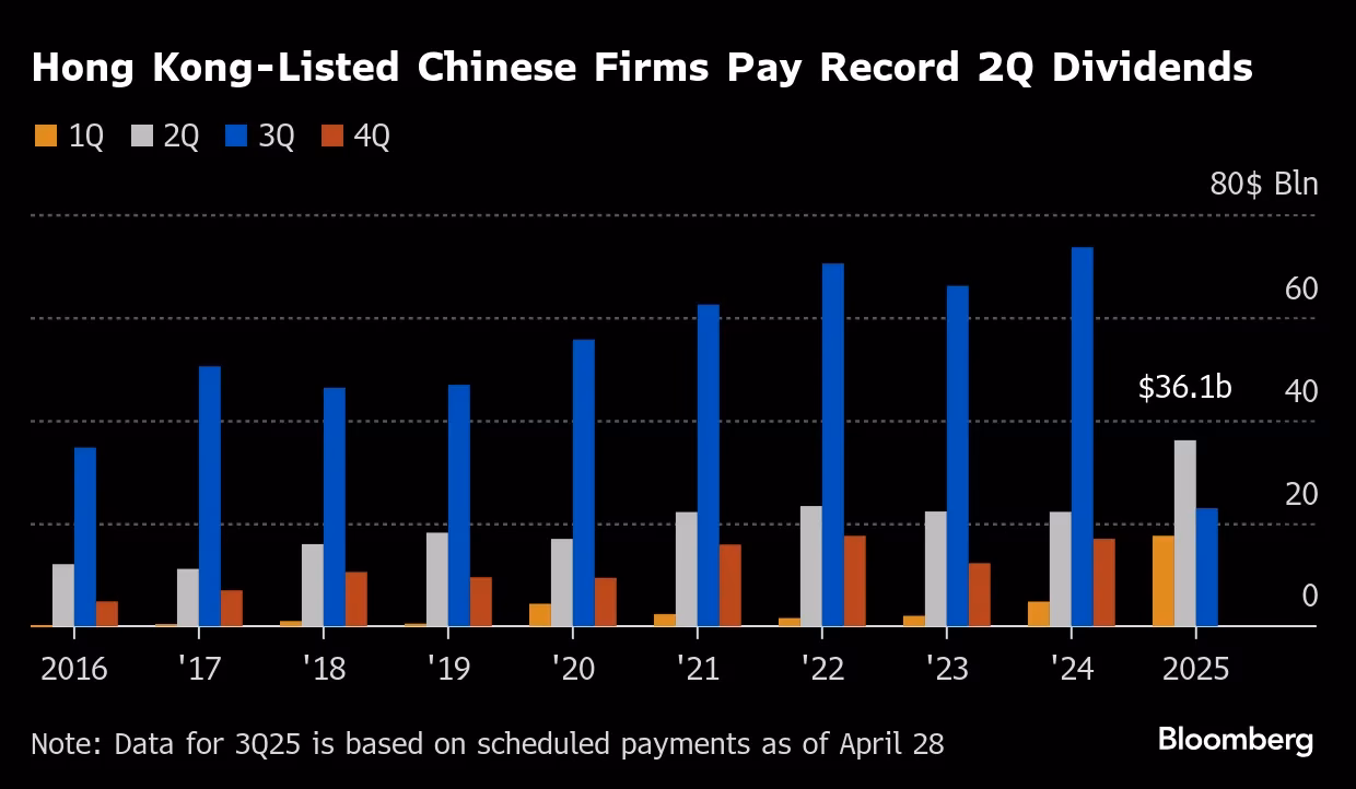 Is China Mobile a Hong Kong company?