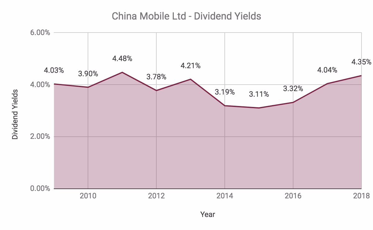 What is the ex-dividend date for 2021?