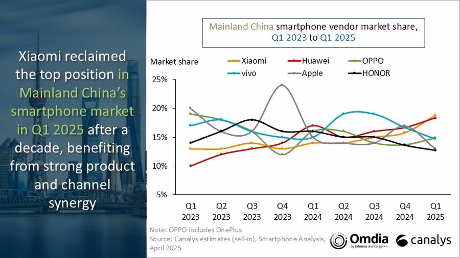 Does Huawei have a market share in China?