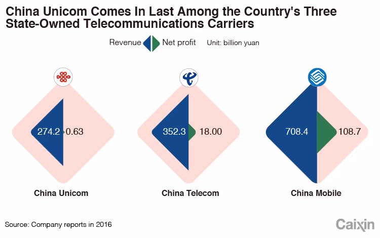 How does the government influence China Mobile Ltd?