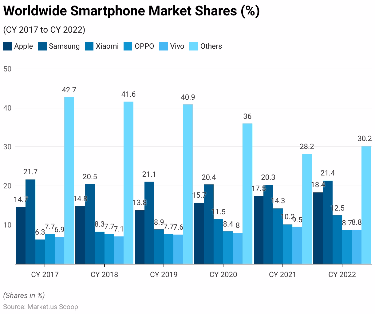 How can civicscience help you win the future?